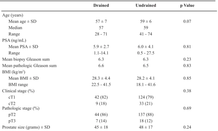 Table 1 – Patient, tumor characteristics.