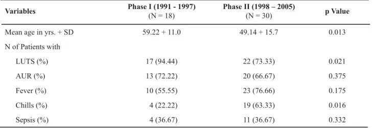 Table 2 – Predisposing factors.