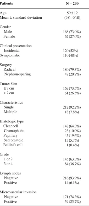 Table 1 – Demographic data.