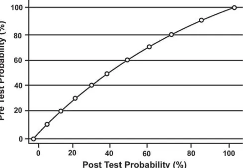 Table 5 – Urine culture results vs. Meares and Stamey test.