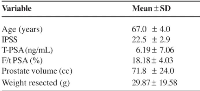 Table 2 – Baseline data, according to the presence of prostatitis .