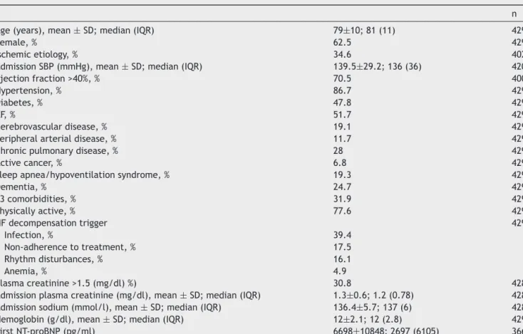 Table 1 Characteristics of the study population.