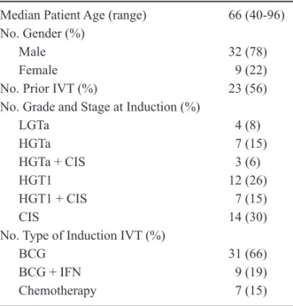 Table 2 – Ability of an immediate UroVysion TM  to predict 6 week biopsy indings.