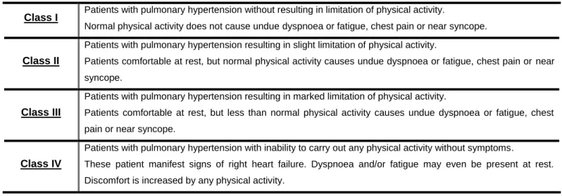 Table 2. Functional classification of pulmonary arterial hypertension (adapted 7 ) 