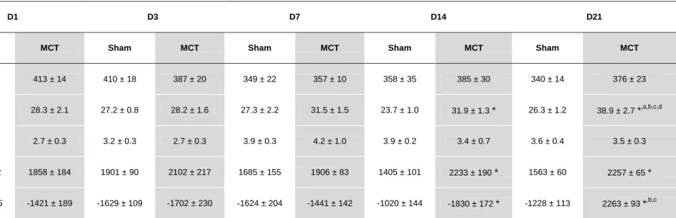 Table 3. Right ventricle hemodynamic evaluation parameters . 