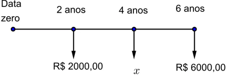 Figura 3 – Deslocando valores a qualquer data.