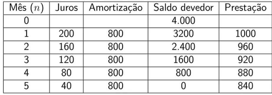 Tabela 3 – SAC para comparação