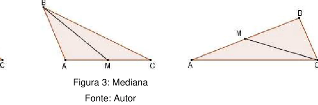 Figura 3: Mediana  Fonte: Autor 