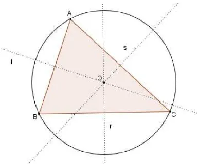 Figura 8: Circuncentro interno ao triângulo  Fonte: Autor 