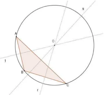 Figura 10: Circuncentro externo ao triângulo  Fonte: Autor 