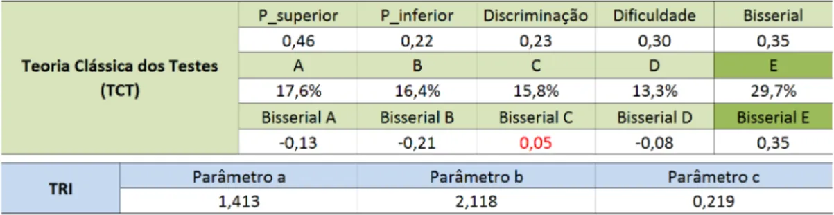 Figura 4.11: parâmetros do item 138.