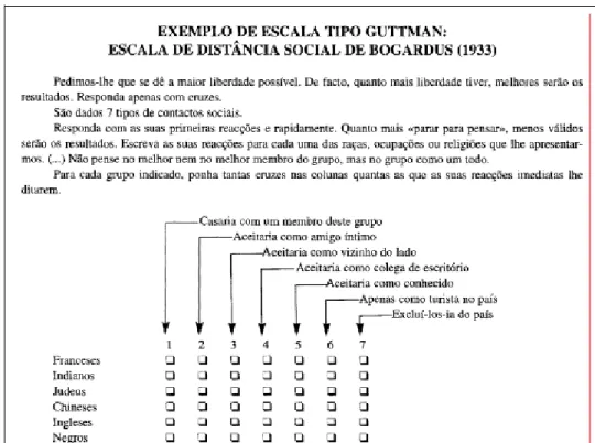 Figura 12 – Escala de Bogardus para estudar as atitudes face ao racismo (Lima, 2000). 