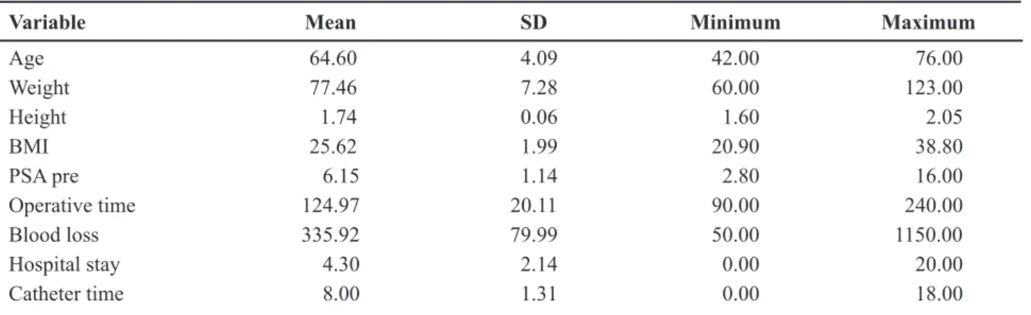 Table 1 – Patients demographics in the present series.