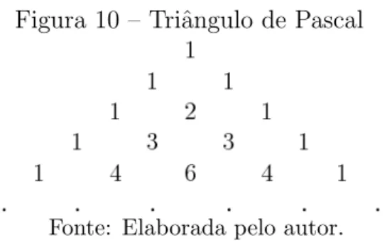 Figura 10 – Triˆangulo de Pascal