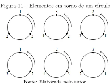 Figura 11 – Elementos em torno de um c´ırculo