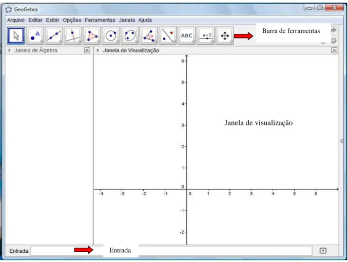 Figura 3: Interface do Geogebra. 