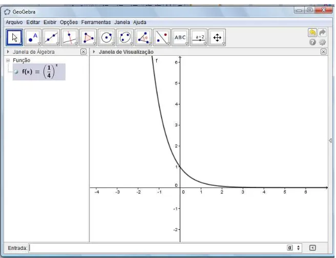 Figura 5: Gráfico de f(x) = (1/4) x . 