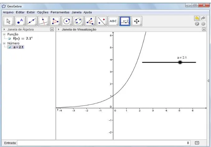 Figura 8: Gráfico da função f(x) = (2.1) x . 