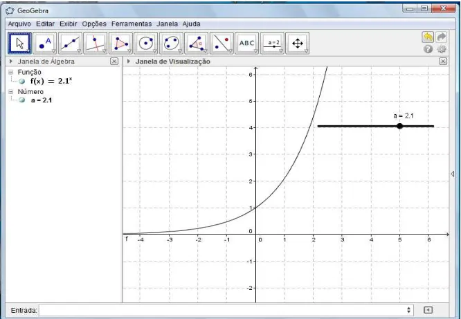 Figura 9: Gráfico da função f(x) = (2.1) x  com malha. 