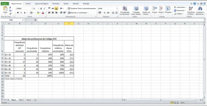 Figura 17: Exemplo de tabela de distribuic¸˜ao de frequˆencia para uma vari´avel quantitativa cont´ınua