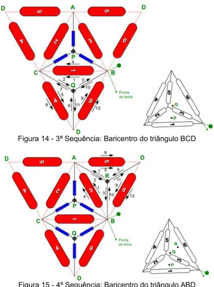 Figura 14 - 3ª Sequência: Baricentro do triângulo BCD