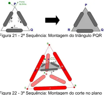 Figura 21 - 2ª Sequência: Montagem do triângulo PQR