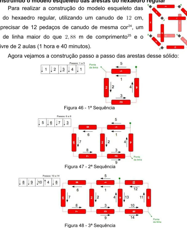 Figura 46 - 1ª Sequência 