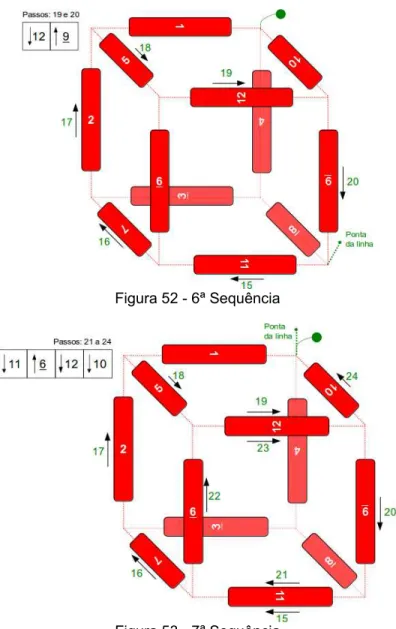 Figura 52 - 6ª Sequência