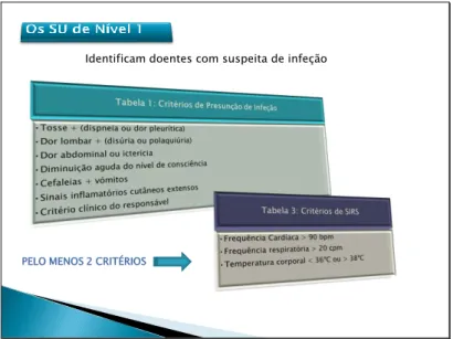 Tabela 2: Exames complementares iniciais 