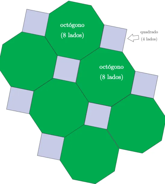 Figura 4.8 Encaixando octógono, octógono e quadrado quadrado(4 lados)octógono(8 lados)octógono(8 lados) ❖❜s❡r✈❛✲s❡ q✉❡ é ♣♦ssí✈❡❧ ❡①♣❛♥❞✐r ❡st❡ ♠♦s❛✐❝♦ ♣♦✐s ❡♠ ❝❛❞❛ ✈ért✐❝❡ ❞❡ ❥✉st❛♣♦s✐çã♦ ❞♦s ♣♦❧í❣♦♥♦s r❡❣✉❧❛r❡s é ♣♦ssí✈❡❧ ♦❜t❡r ❛ s♦♠❛ ❞♦s â♥❣✉❧♦s s❡♥❞♦ 360 ◦ ✳ ✹✷