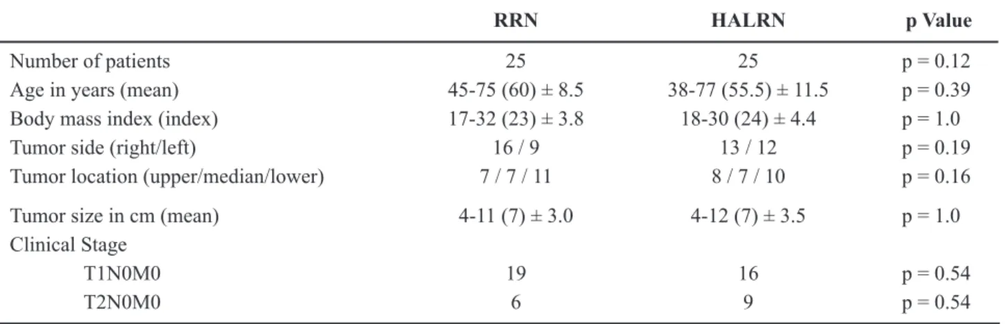 Table 2 – Intra-operative data comparing retroperitoneoscopic radical nephrectomy (RRN) and hand-assisted laparoscopic  radical nephrectomy (HALRN).