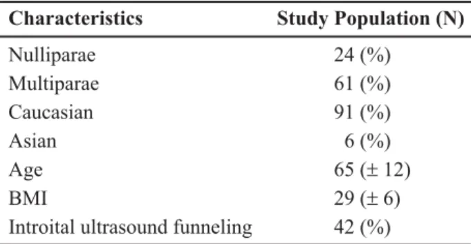 Table 1 – Characteristics of the study population.