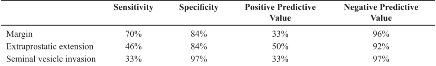 Table 2 – Statistics for positive margin, extraprostatic extension and seminal vesicle invasion.
