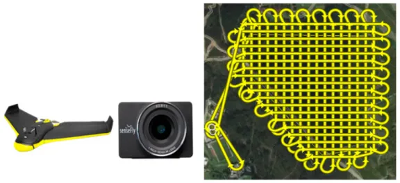 Figure 2. UAV Camera (left) and flight design (right). 