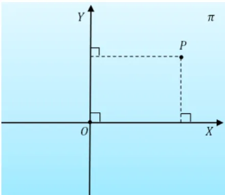 Figura 1: Sistema Cartesiano Ortogonal.