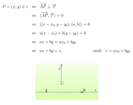 Figura 10: Vetor Normal `a Reta r.
