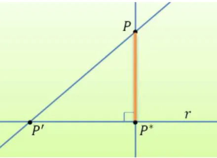 Figura 11: Distˆancia do Ponto P `a Reta r.