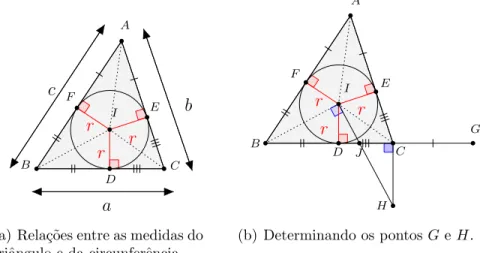 Figura 1.4: Triˆangulo e sua circunferˆencia inscrita.