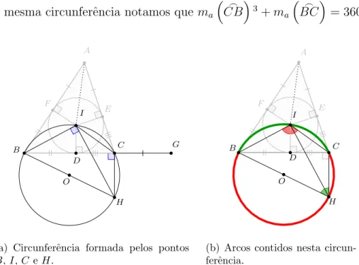 Figura 1.5: Relacionando os ˆangulos C ˆ IB e B ˆ HC .