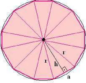 Figura 2.1: Polígono regular inscrito.