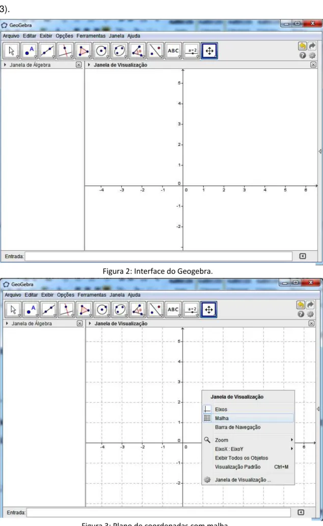 Figura 2: Interface do Geogebra. 