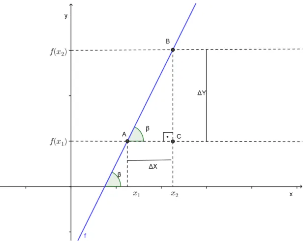 Figura 12: Representação para  0 0