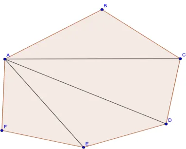 Figura 4  – Hexágono ABCDEF 