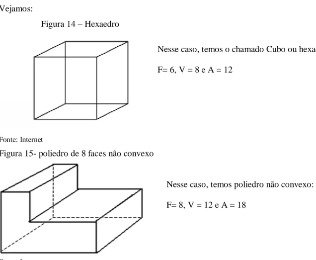 Figura 14  – Hexaedro 