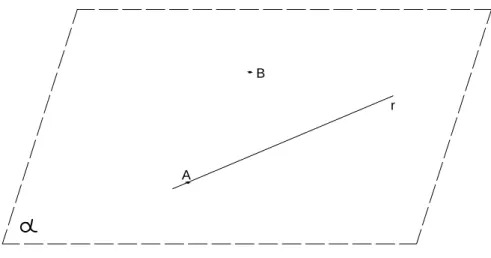 Figura 2 – Posições relativas de ponto e reta no plano Fonte: Elaborada pelo autor.