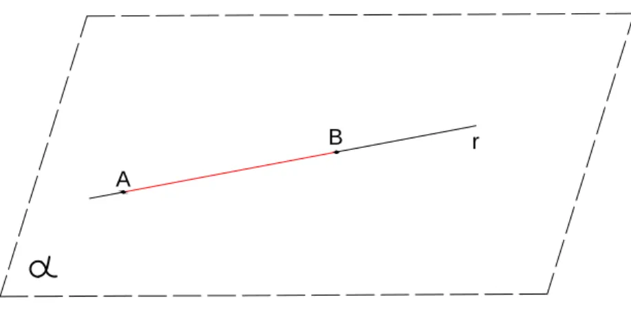 Figura 5 – Segmento AB Fonte: Elaborada pelo autor.