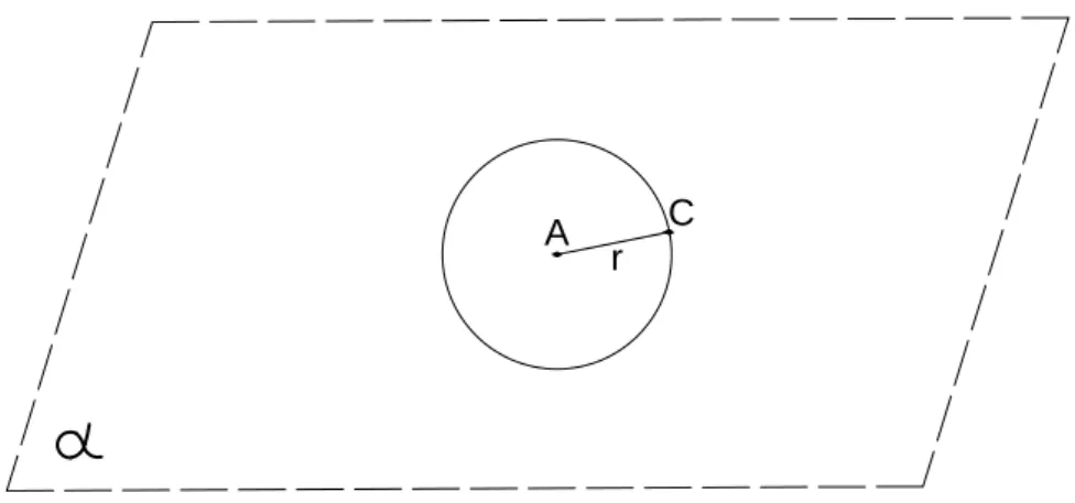 Figura 6 – Círculo de centro A e raio r Fonte: Elaborada pelo autor.