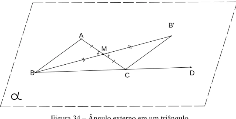 Figura 34 – Ângulo externo em um triângulo Fonte: Elaborada pelo autor.