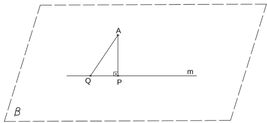 Figura 38 – P é a intersecção da reta perpendicular a reta m baixada do ponto A. Fonte: Elaborada pelo autor.