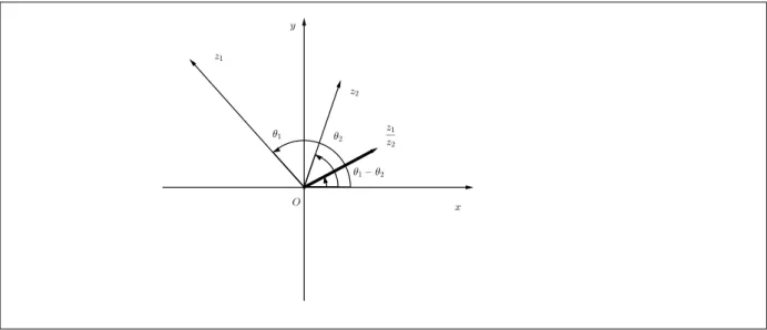 Figura 2.9: Quociente entre complexos.